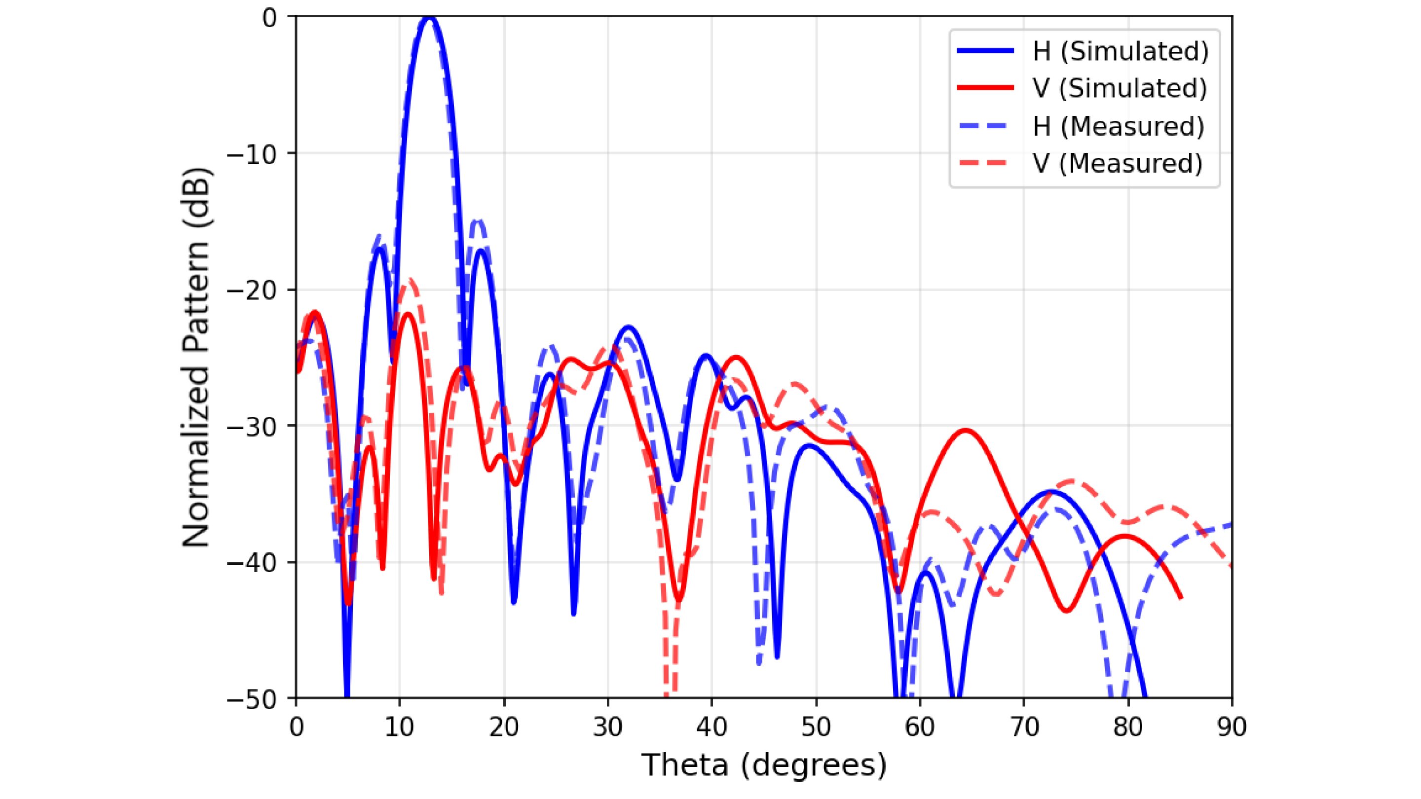 Rohde & Schwarz and Greenerwave achieve precise and fast ESA antenna ...