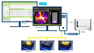 Microwave Factory and Rohde & Schwarz enable automated SAR measurements with CMX500 support in MATEOS