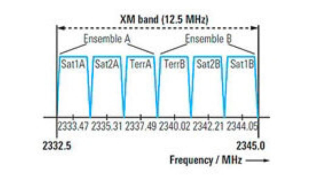 XM band