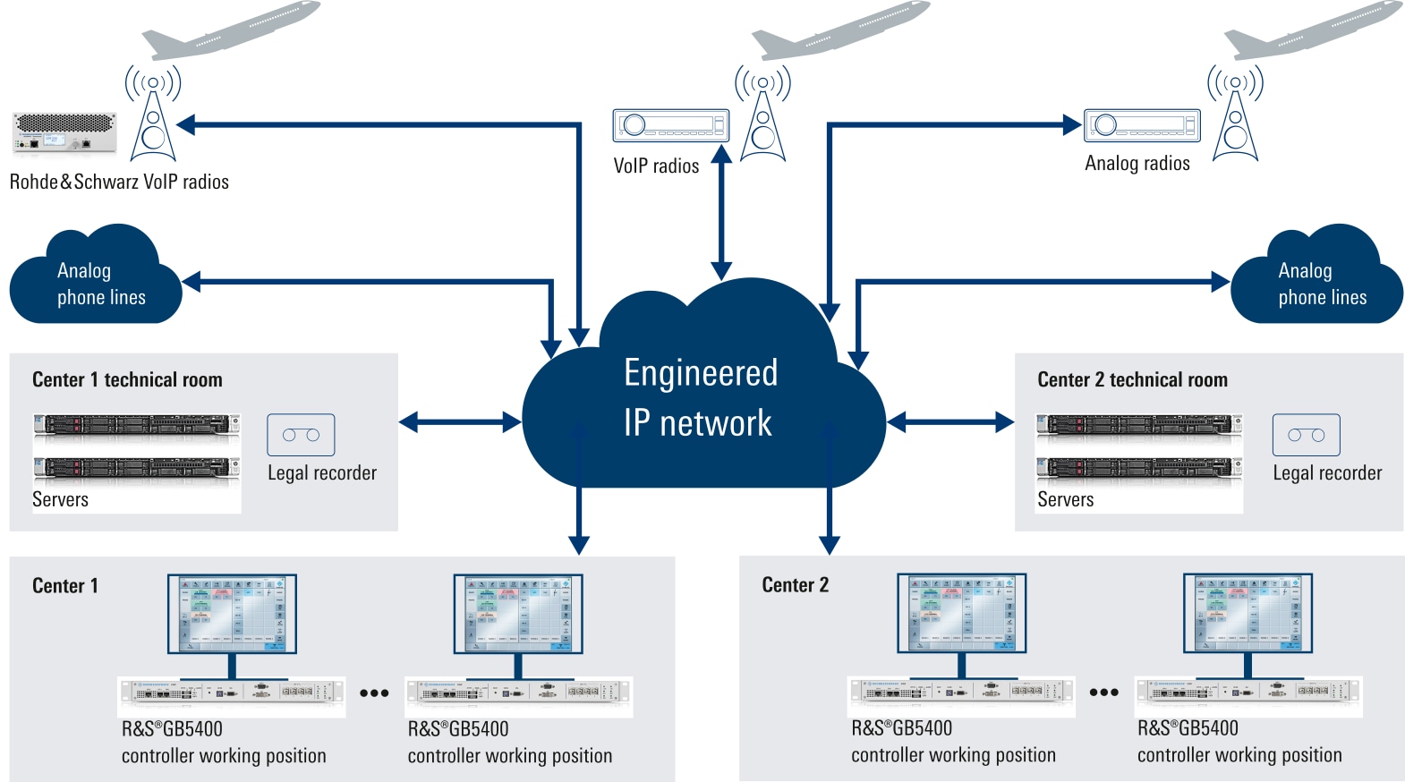 CERTIUM VCS deployment for a virtual center solution