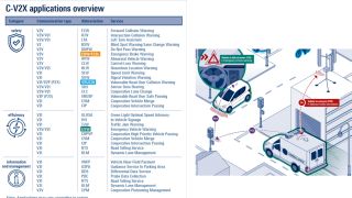 Figure 1: Examples of C-V2X applications / emergency vehicle warning via V2I