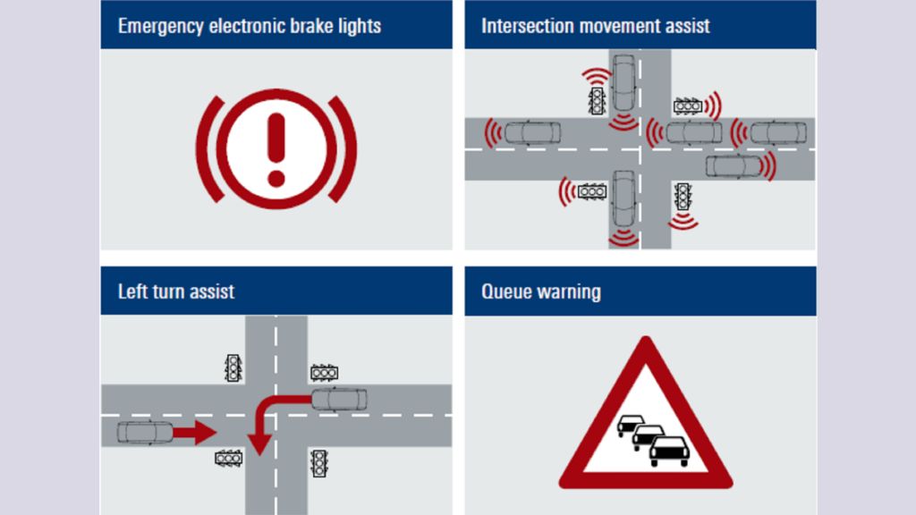 Figure 2: LTE C-V2X Release 14 features