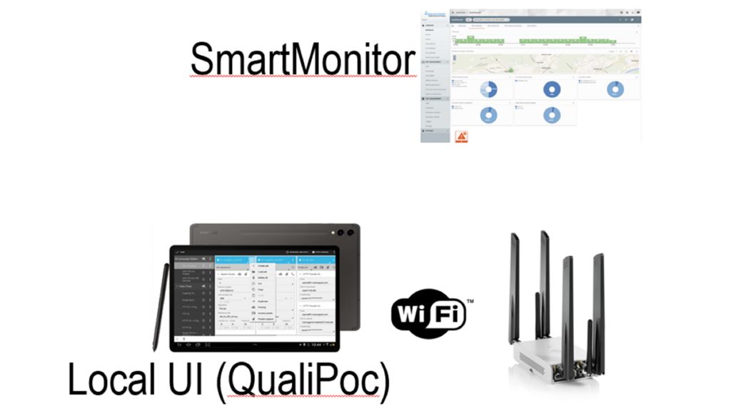 R&S®LCM controlled remotely (R&S®SmartMonitor) or locally (R&S®QualiPoc Android)