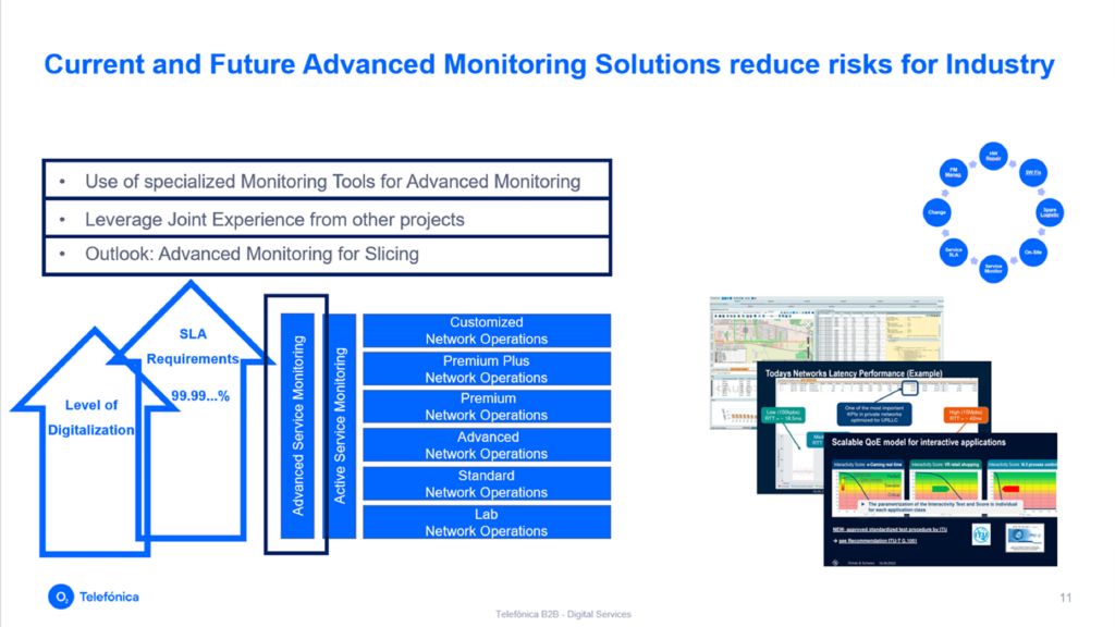 Current and Future Advanced Monitoring Solutions reduce risks for Industry