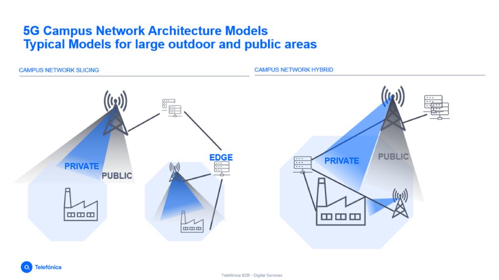 5G Campus Network Architecture Models - Typical Models for large outdoor and public areas