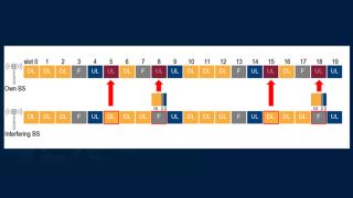 Root cause analysis by expert