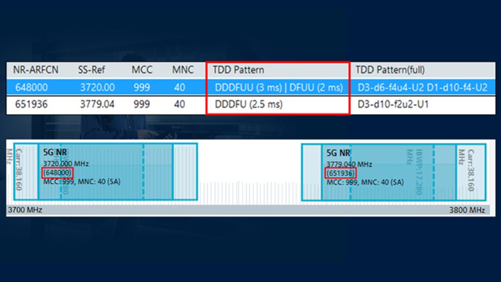 Automatic Smart Troubleshooting