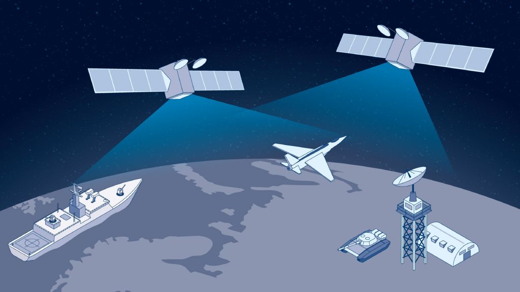 White paper: An overview of space electronic warfare | Rohde & Schwarz