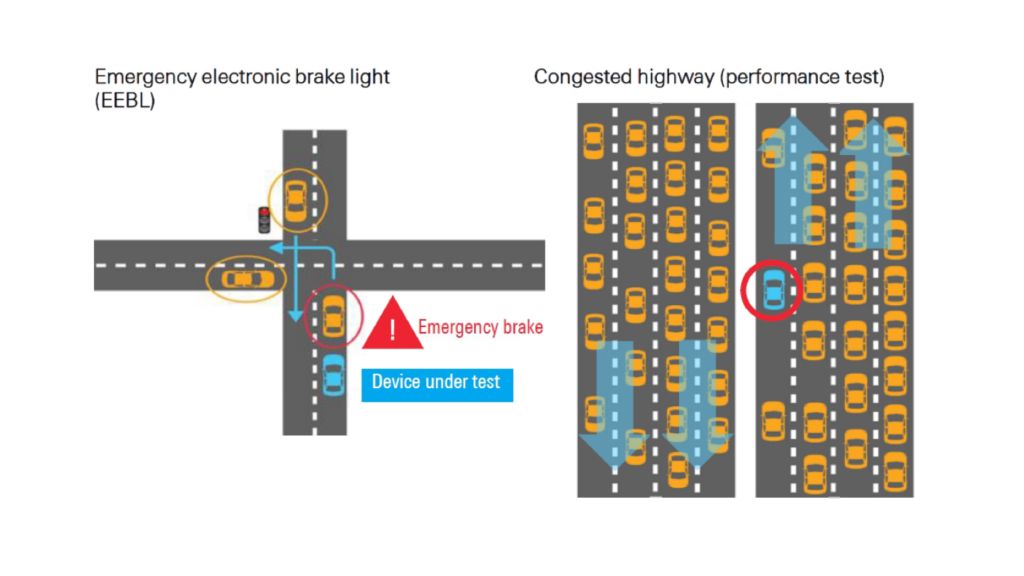 V2Xファクトシート