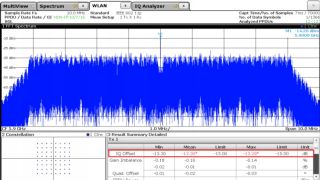 Intelligent transportation systems using the IEEE 802.11p