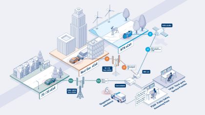 Poster: The evolution of eCall