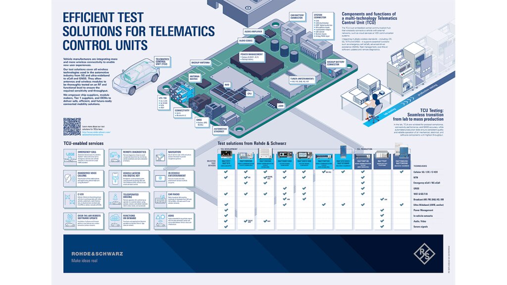 Poster: Efficient test solutions for telematic control units (TCUs)
