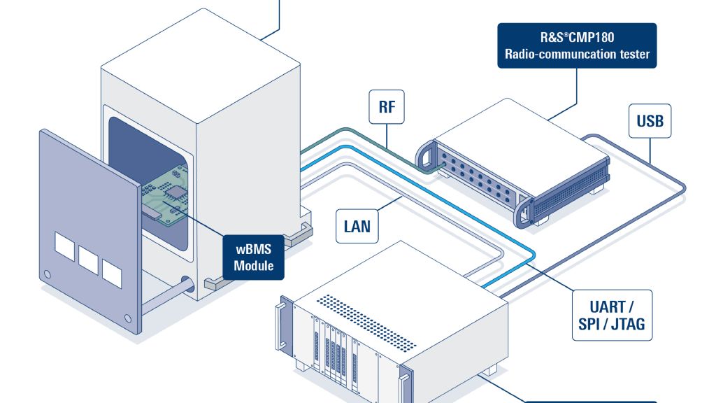 Rohde & Schwarz WBMS Test Solution