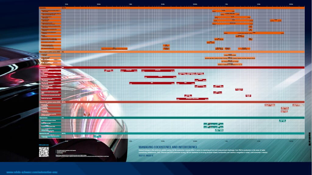 EMC frequency poster EMC frequency poster