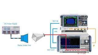 ADAS radar sensor interference testing