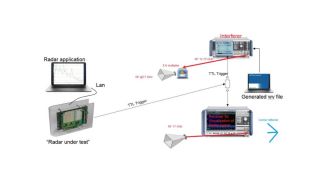 App note: Automotive radar sensors - RF signal analysis and interference tests