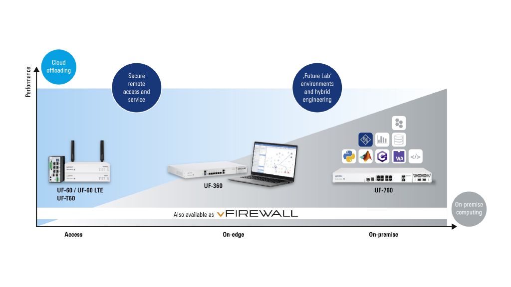 LANCOM R&S®Secure Application Gateway Platform