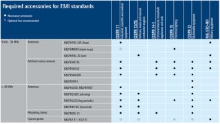 Todo sobre ensayos de preconformidad
