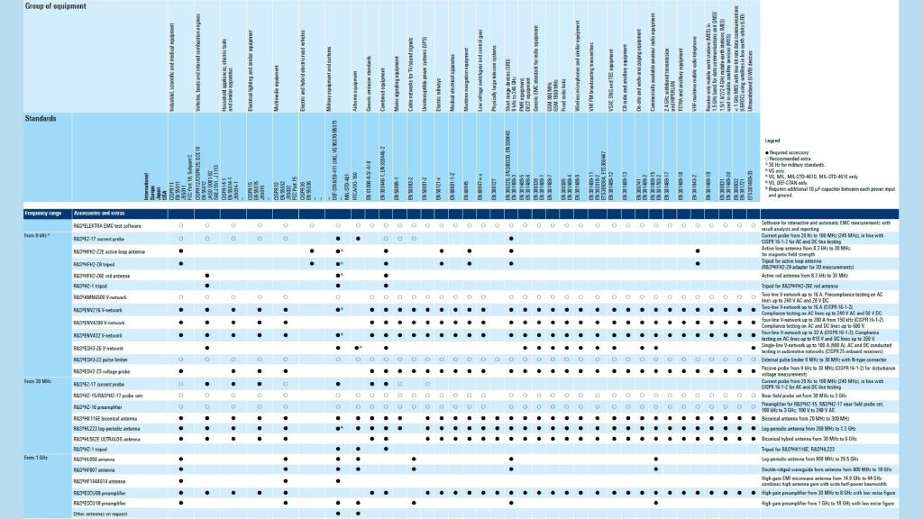 Cartaz de padrões EMI