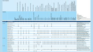 Cartaz de padrões EMI