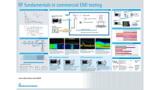 ポスター：商用EMIテストにおけるRFの基礎