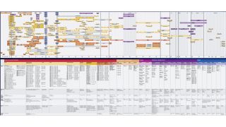 Poster sur les normes de communications sans fil