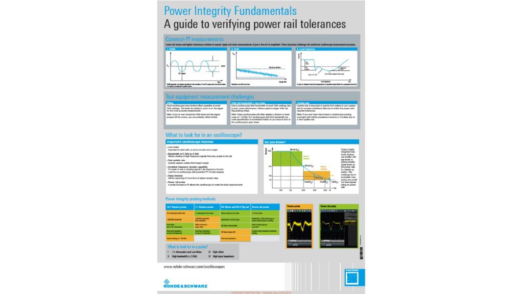 Power integrity fundamentals