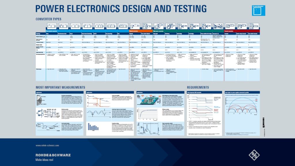 Radio fundamentals for cellular networks white paper