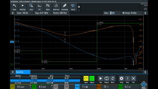 Analyse de la stabilité de la boucle de régulation avec l'oscilloscope R&S®RTM3000 