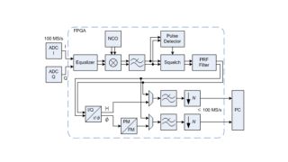 A 1 MHz to 50 GHz Direct Down-Conversion Phase Noise Analyzer with Cross-Correlation
