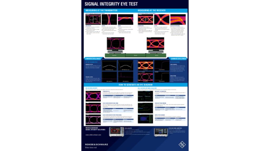 Poster: Signal integrity eye test