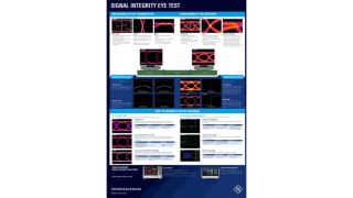 Poster: Signal integrity eye test