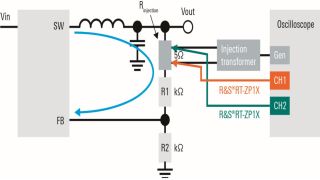 Tips and tricks on stability testing