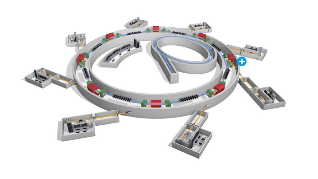 Particle Interlock Particle acceleration solutions | Rohde & Schwarz