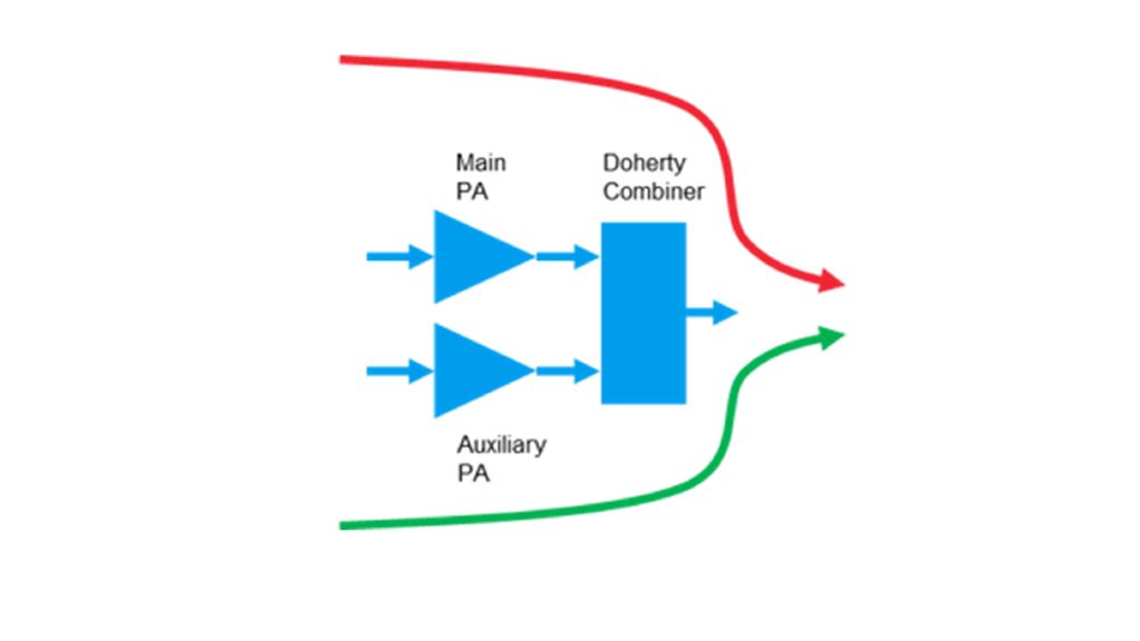 Amplitude and phase matching 