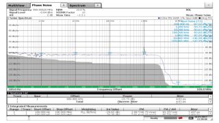 Comparison of jitter measurements in the time and frequency domain