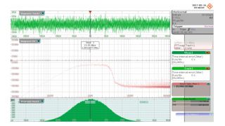 Comparison of jitter measurements in the time and frequency domain