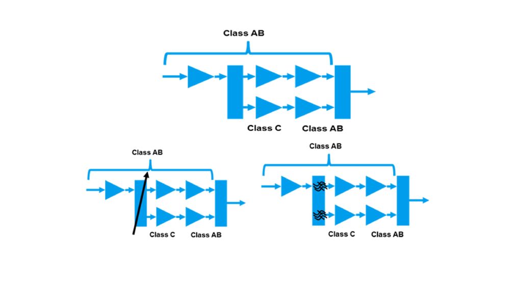 Doherty amplifier variants
