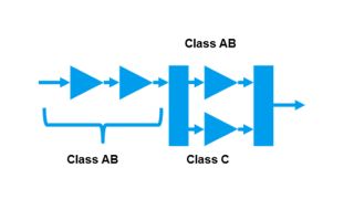 Doherty amplifier variants