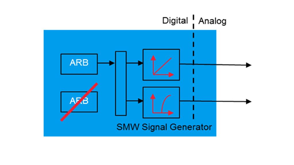 Digital Doherty schematics draft 