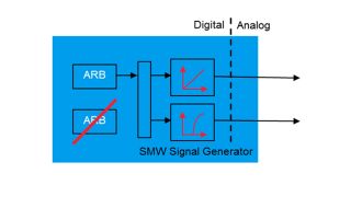 Digital Doherty schematics draft 