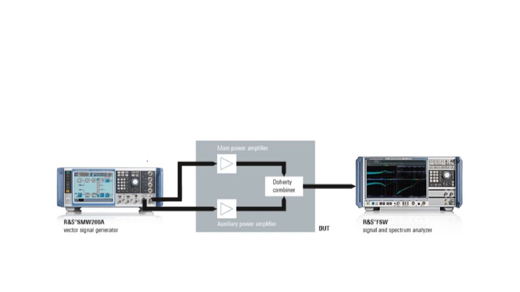 Digital Doherty schematics