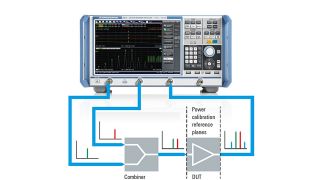 Medições de intermodulação nos amplificadores de radiofrequência