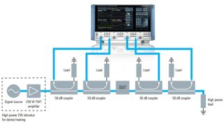 Measure satellite output multiplexers and circulators under real conditions