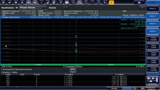 Mesures du facteur de bruit dynamique