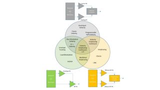 Test & Mesure d'émetteurs à modulation d'enveloppe & Doherty