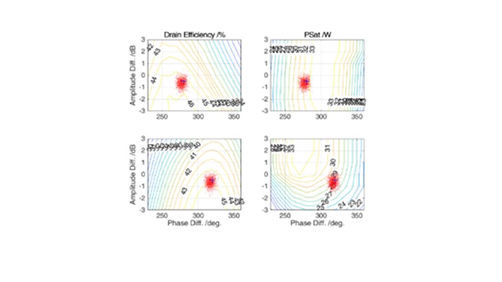 Parameter sensitivity