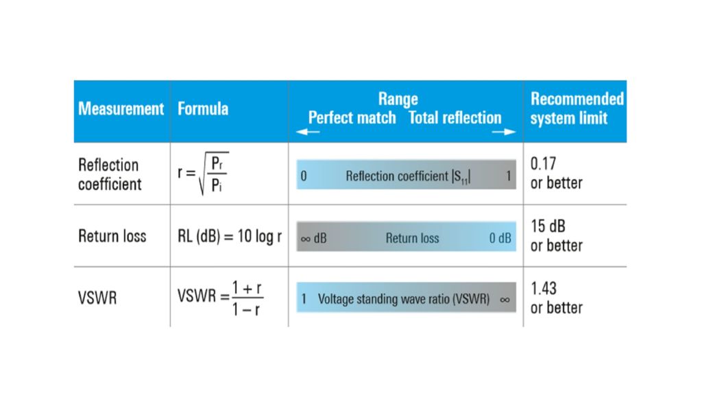 Perfect match versus total reflection