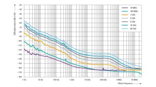 When you need an ideal clock source