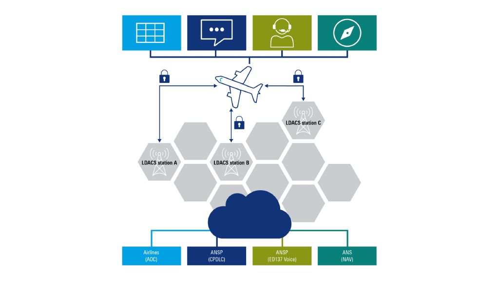 Have a closer look at LDACS